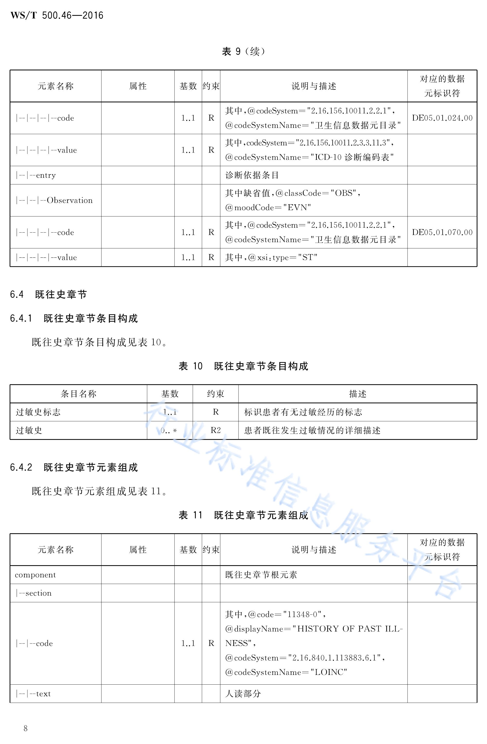 电子病历共享文档规范—第46部分:住院病程记录—术前小结