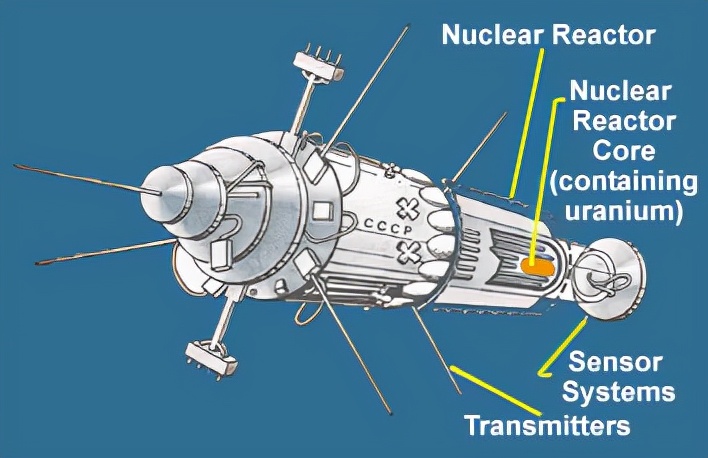 Technical illustration of a Soviet nuclear-powered radar ocean reconnaissance satellite similar to Cosmos 954.