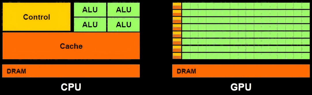 图形处理器_百度百科