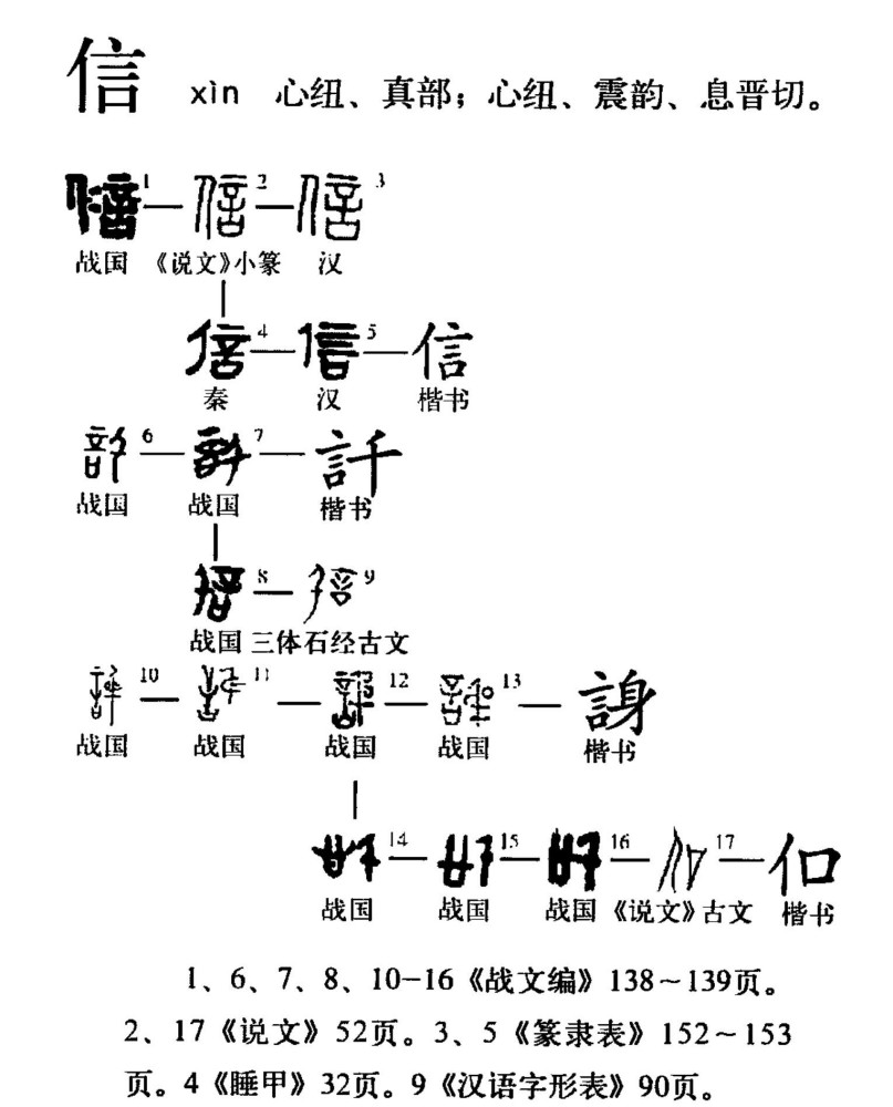 信（汉语文字）_百度百科