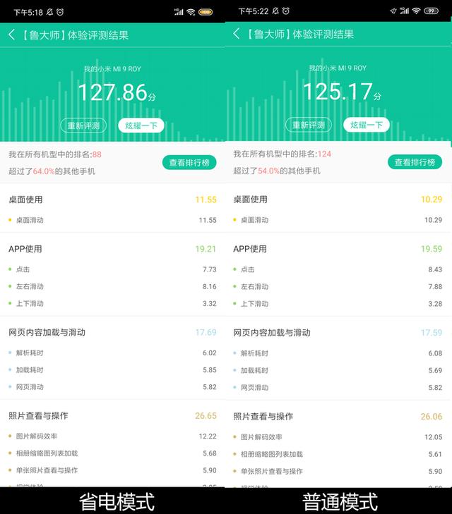 手机省电模式真的能节省电量吗？让我们一起来看看测试结果_百科TA说