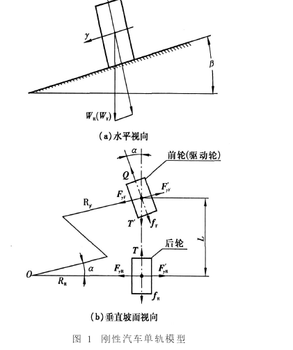 通俗的讲就是会将轴承内圈推出外圈的力. /p>