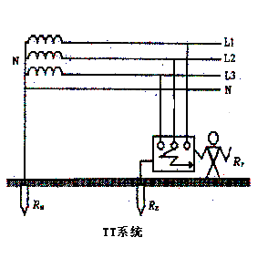 中性点接地系统