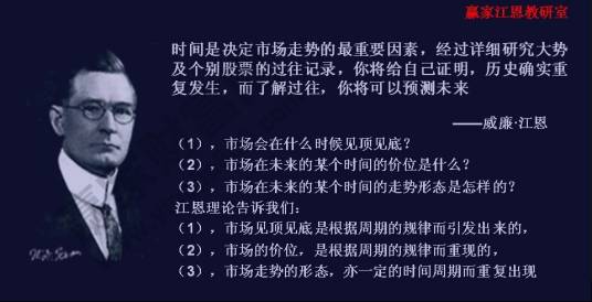 江恩时间法则_百度百科