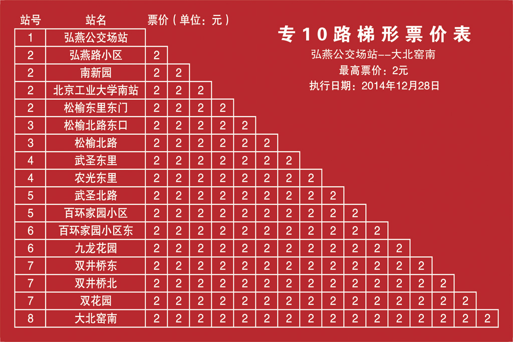 北京公交专10路