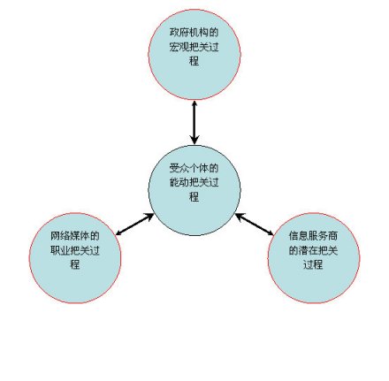 把关人_百度百科