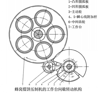 不完全齿轮机构