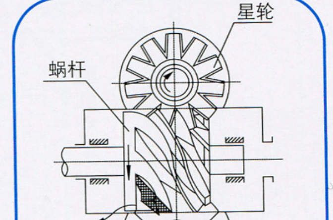 单螺杆式空气压缩机
