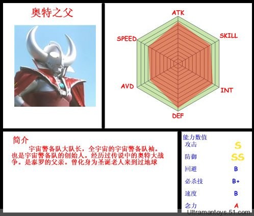 奥特之父