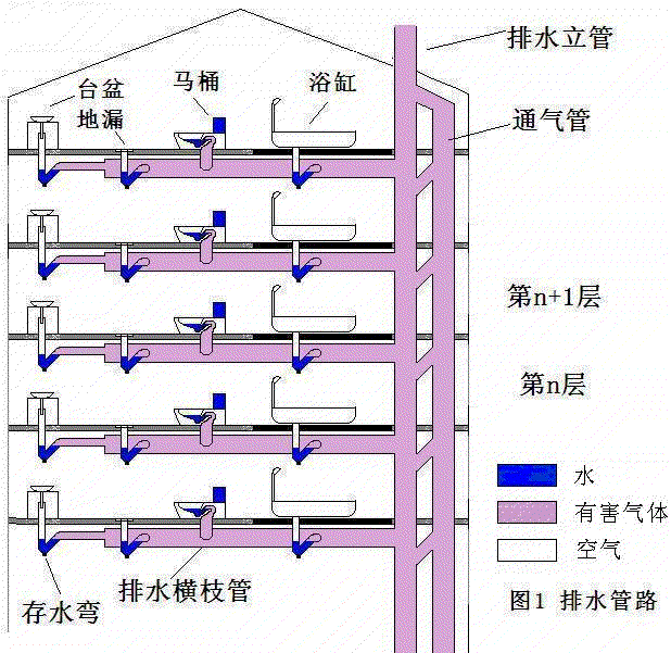  p>室内给水排水系统居住建筑和工业厂房内部生活,生产用的冷,热水