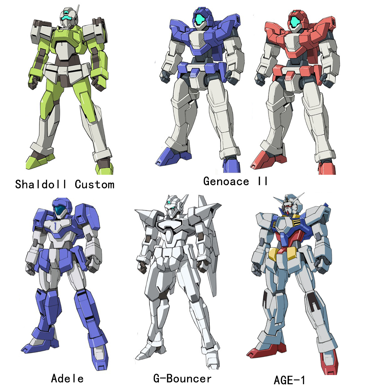 机动战士高达age