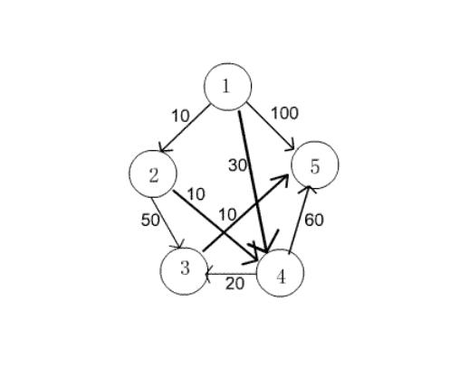  p>贪心算法(又称贪婪算法)是指,在对 a target="_blank" href="/item