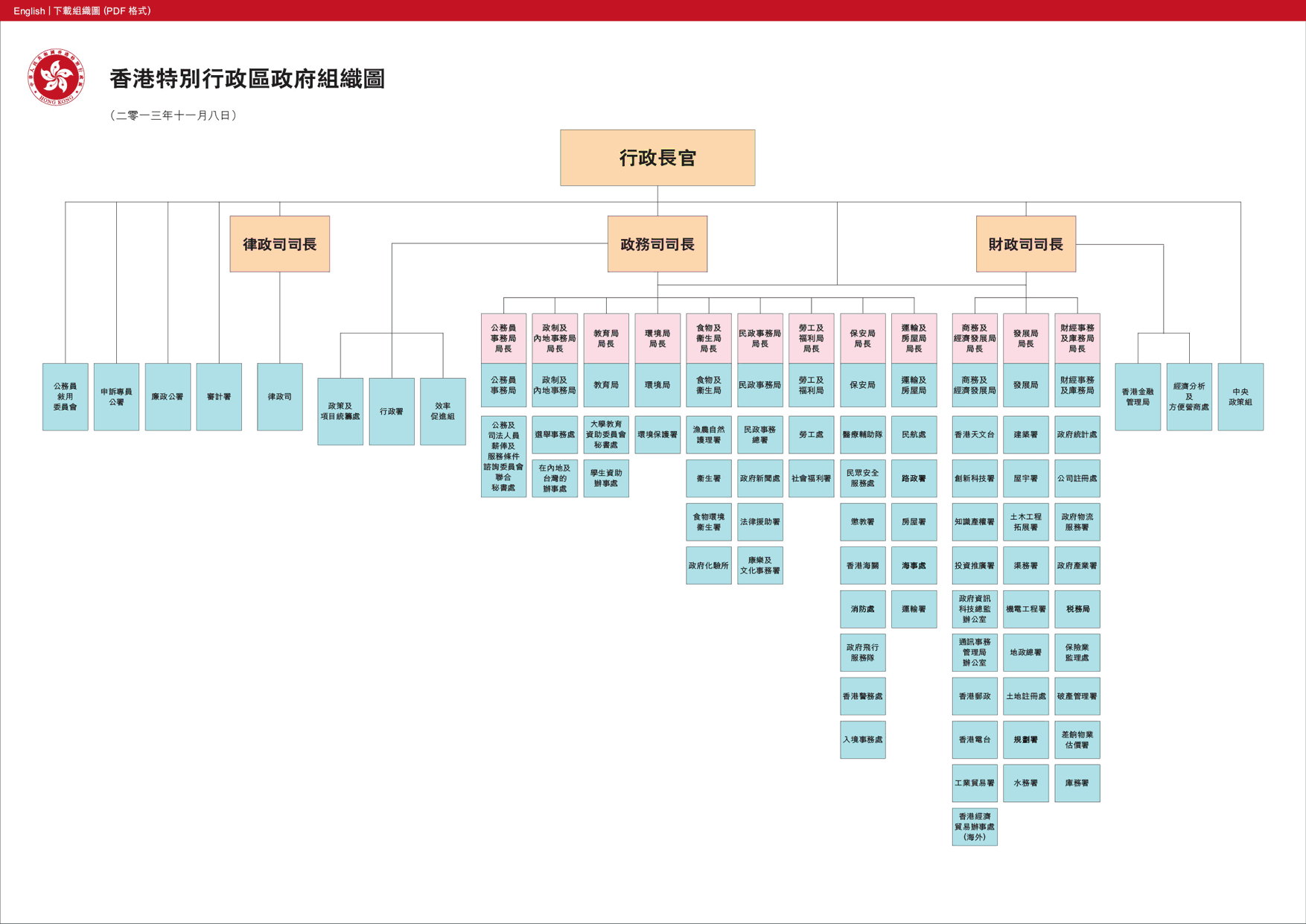 香港特别行政区