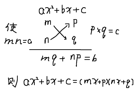  p>交叉相乘,是一种 a href="#" data-lemmaid="107037">数学 /a>计算