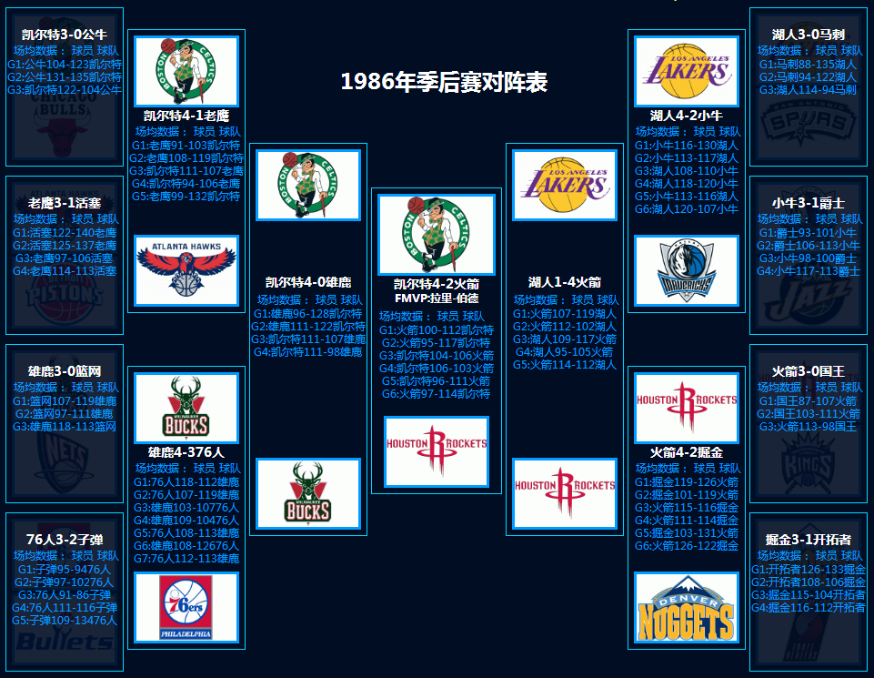 新赛季NBA赛程|高清：2020 NBA 赛季赛程遵循赛季赛程