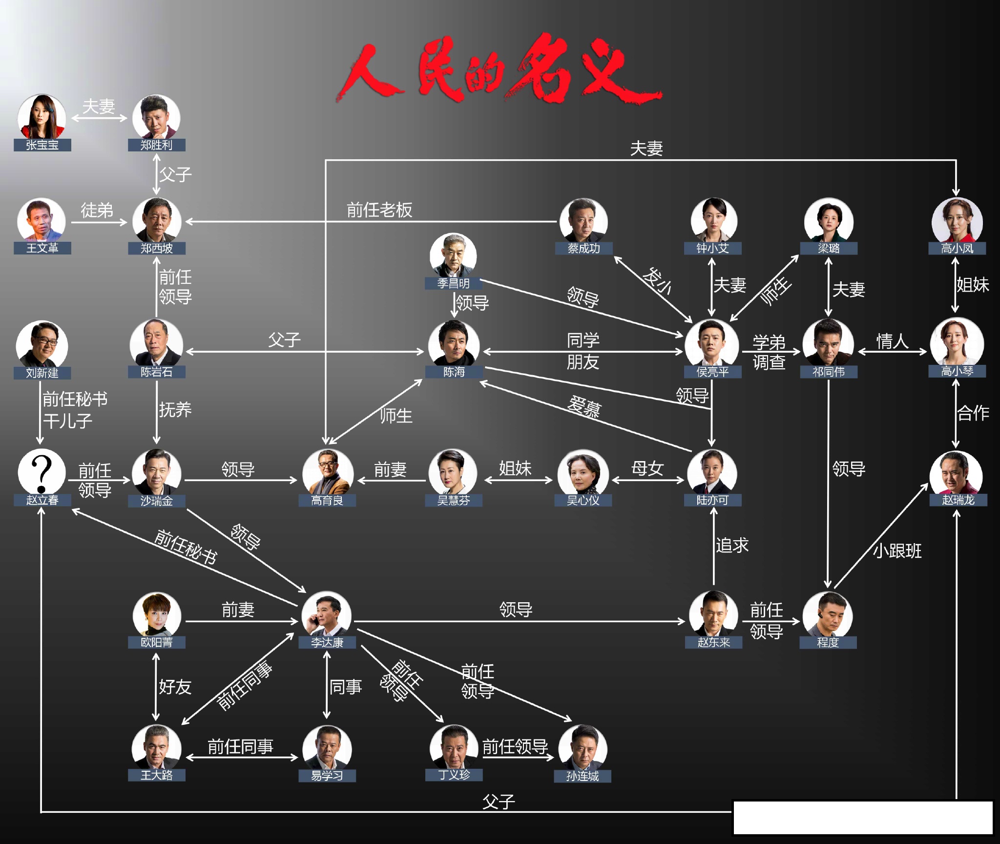 人民的名义