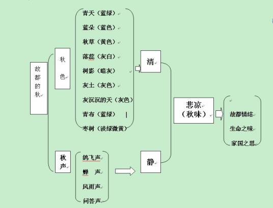 移情描写法_百度百科