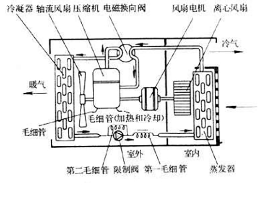 房间空气调节器