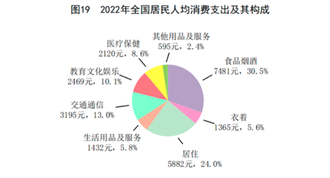2022年国民经济和社会发展统计公报