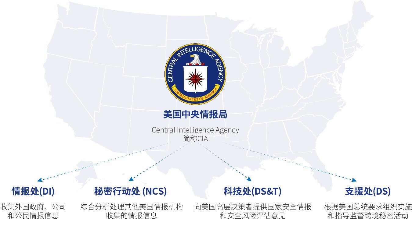 "黑客帝国"调查报告——美国中央情报局(cia)(之一)