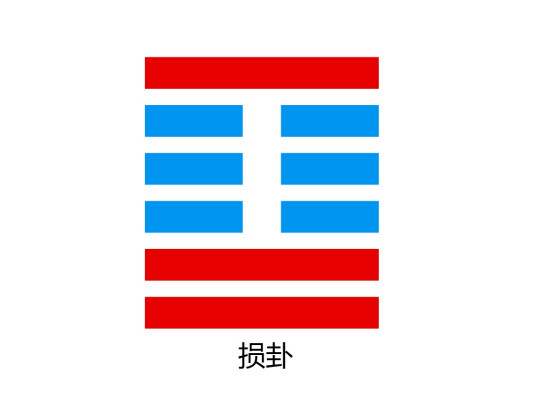 损卦_百度百科