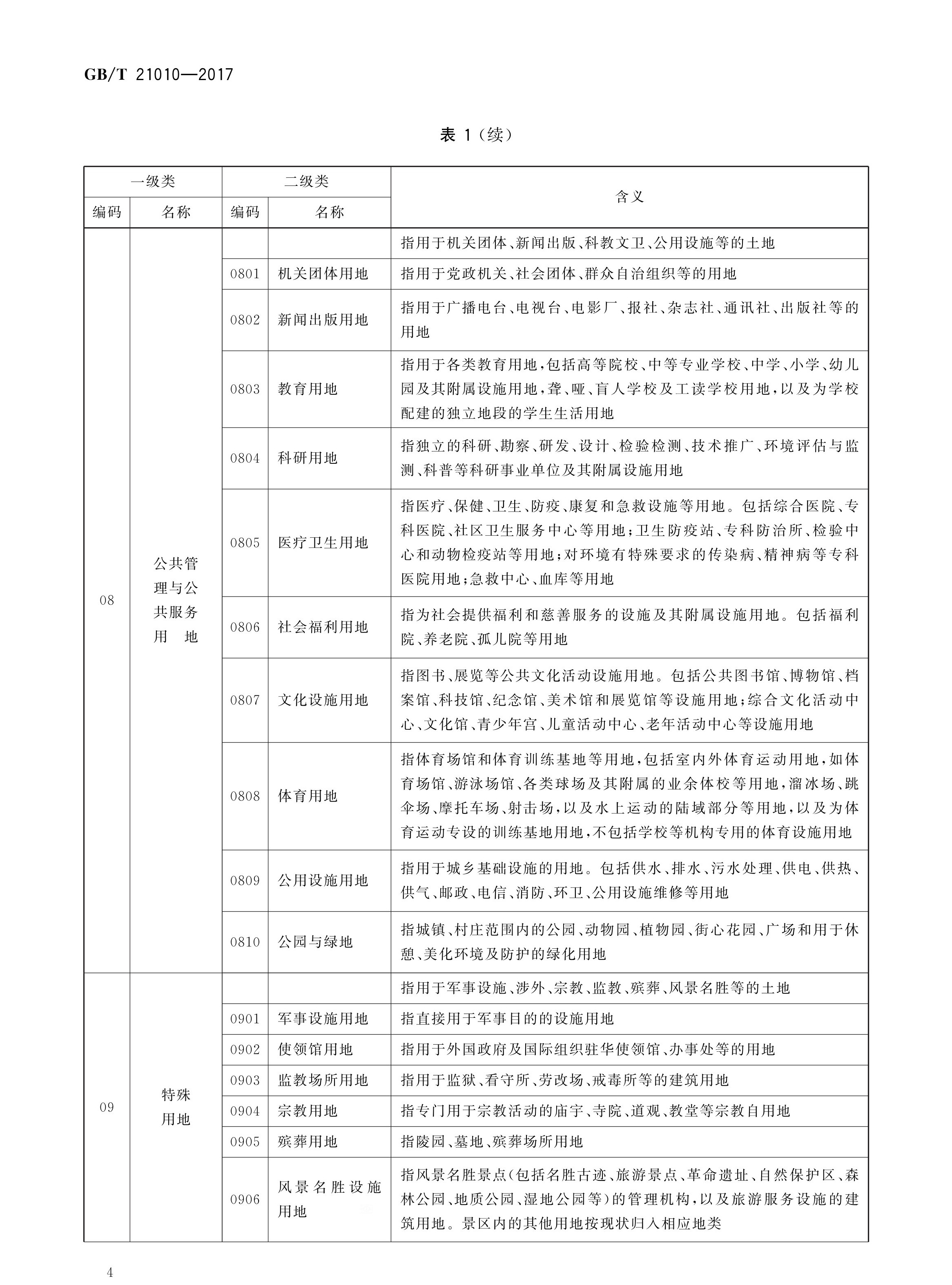 土地利用现状分类