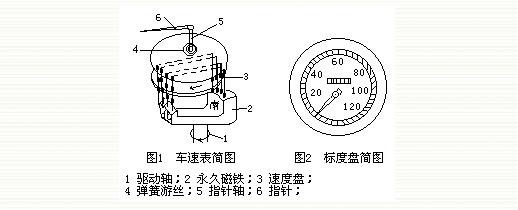 法拉第电磁感应线圈_法拉第电磁感应线圈实行
