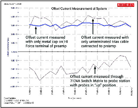 的4200-scs型半导体特性分析系统用于实验室级的 b>器件直流参数测试