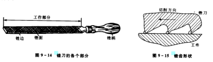 锉（手工工具）_百度百科
