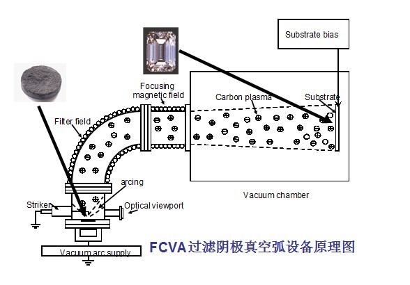 纳峰真空镀膜(上海)有限公司