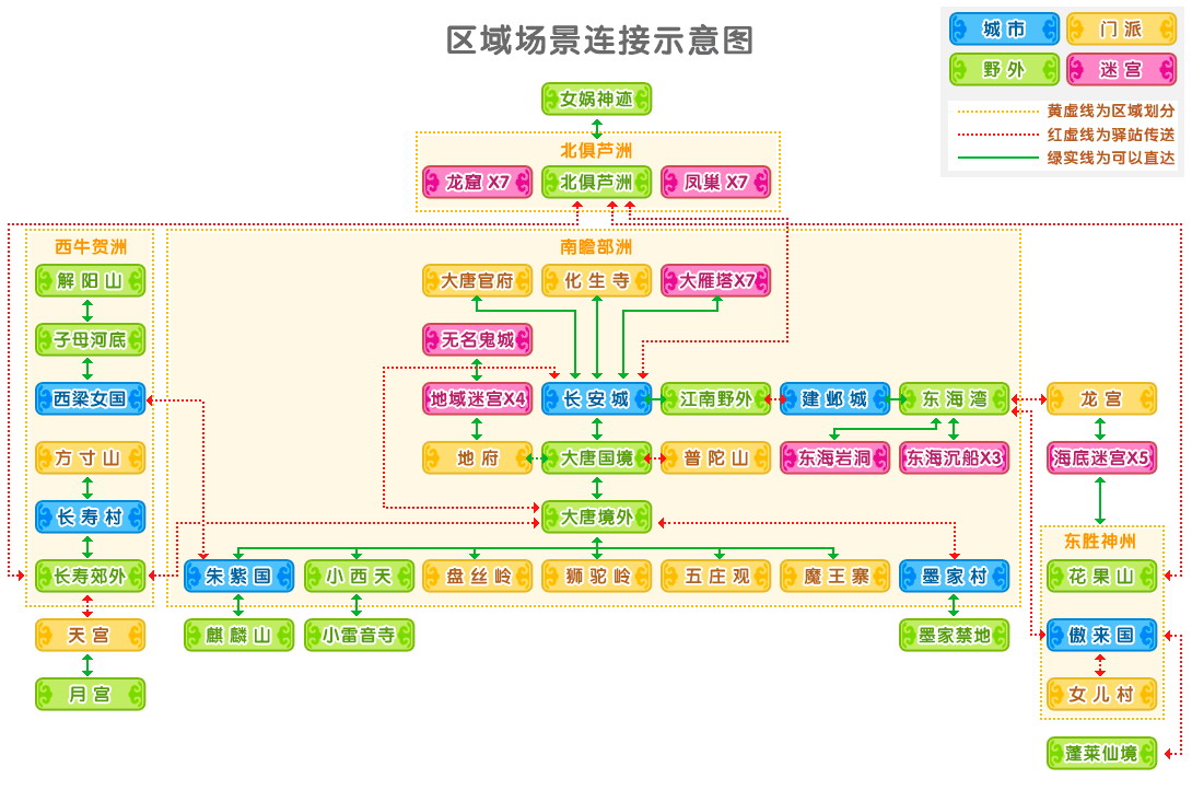 5723" data-lemmaid="5723">西游记 /a>》故事为背景,透过q版的人物