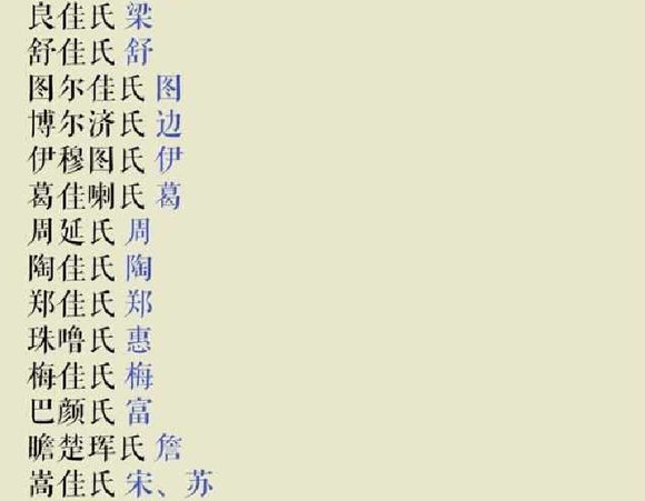 藏姓氏读音是什么 细说清廷八大姓，现在的哪些姓氏是满族姓？