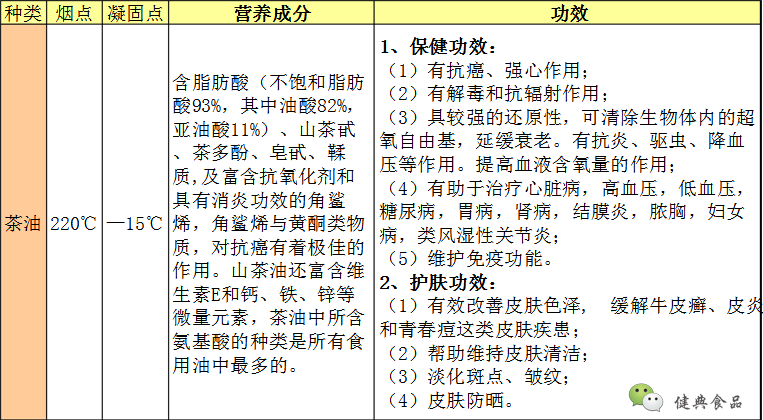  p>茶油,是 a href="#" data-lemmaid="3328212">油茶籽油 /a>俗称,又