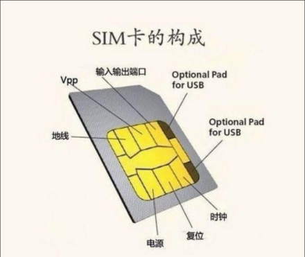 SIM卡_百度百科