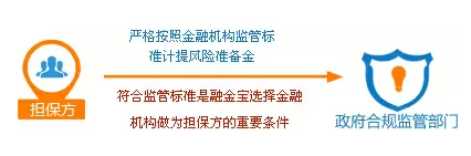 {老虎機}(互联网金融风险专项整治工作实施方案汇编)