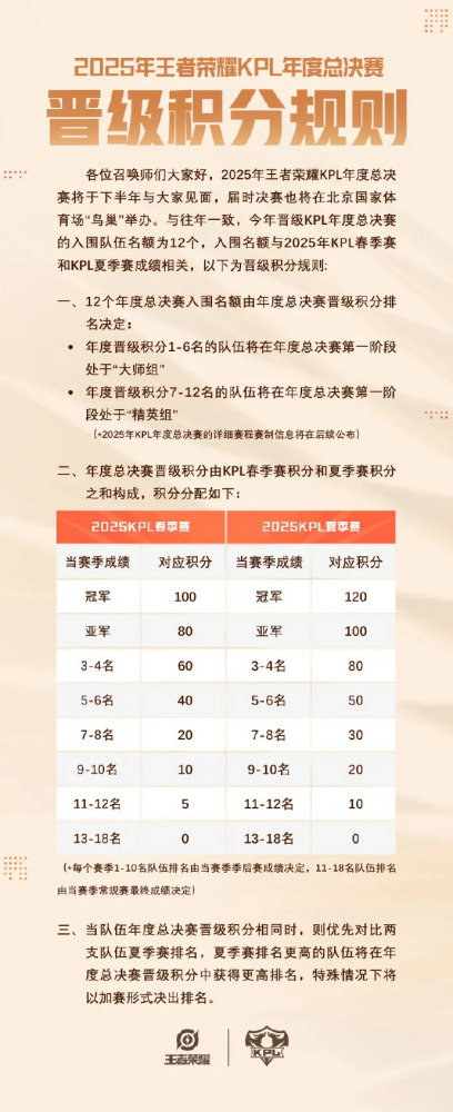 2025年王者荣耀KPL年度总决赛_百度百科