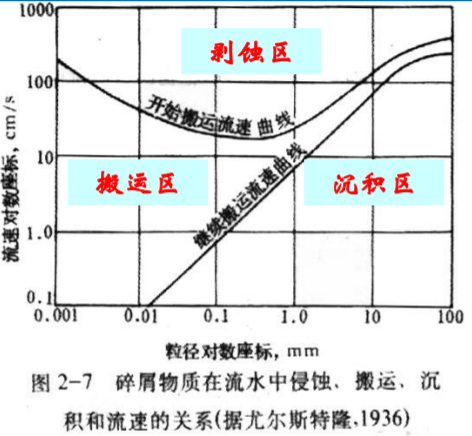 尤尔斯特隆图解
