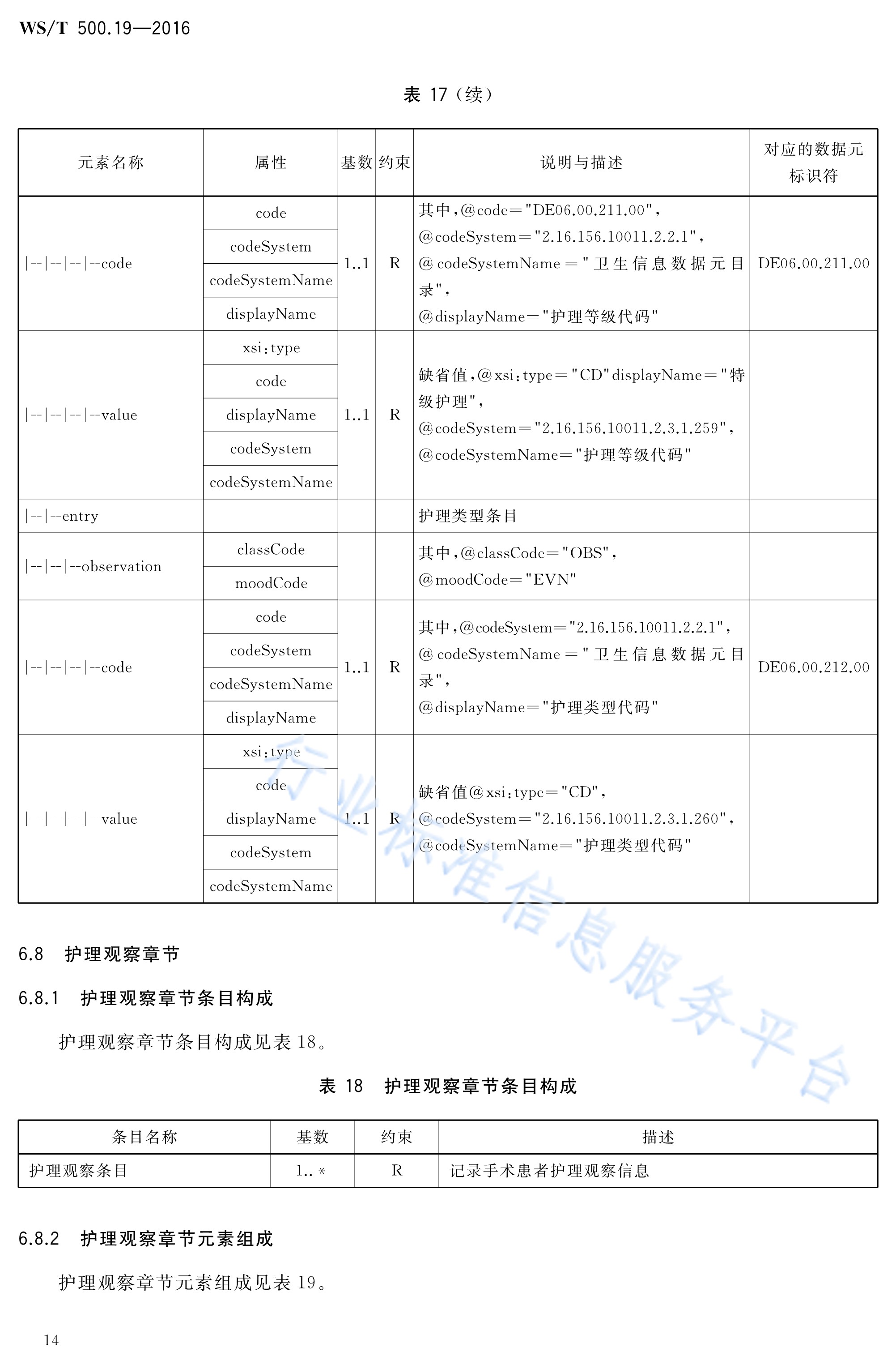 电子病历共享文档规范—第19部分:手术护理记录