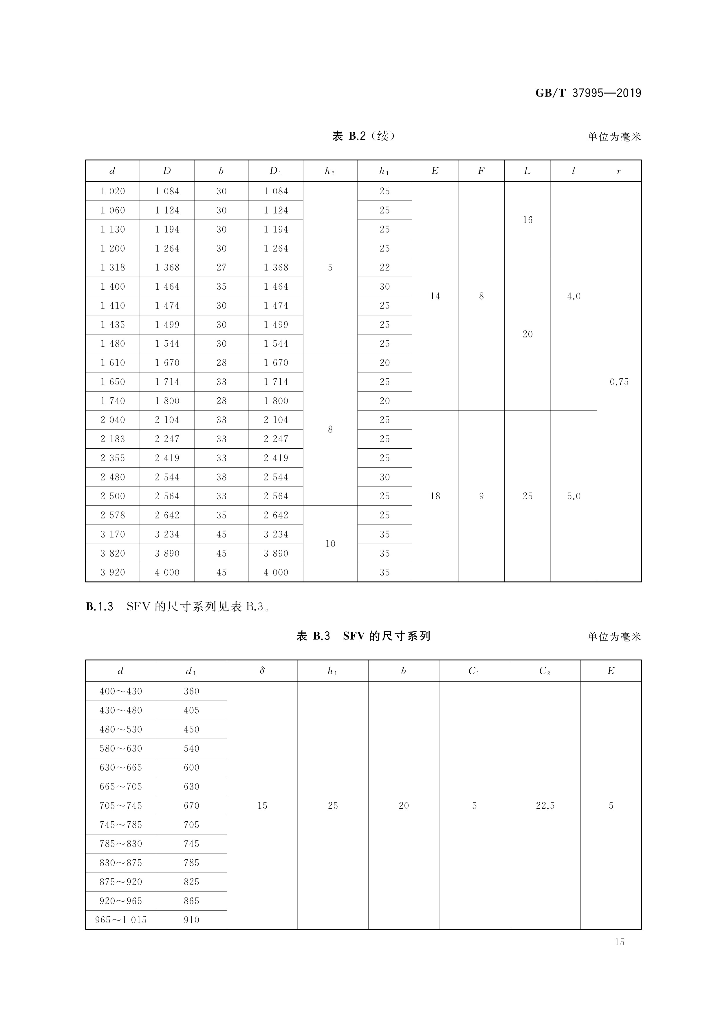 风力发电机组主传动链系统橡胶密封圈