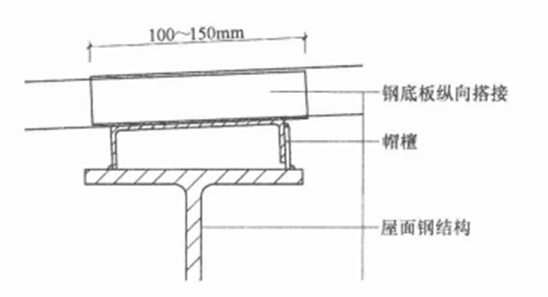 多功能直立锁边铝镁锰合金金属屋面施工工法