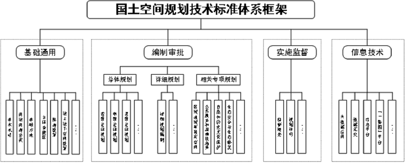 国土空间规划技术标准体系建设三年行动计划(2021—2023年)