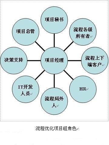 项目立项_百度百科