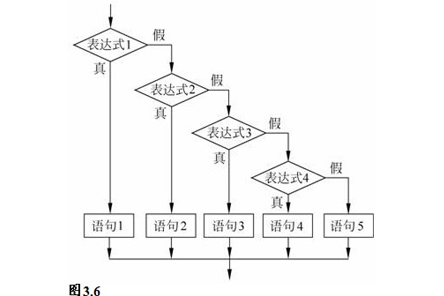 vb语言代码大全，vb语言代码大全表格