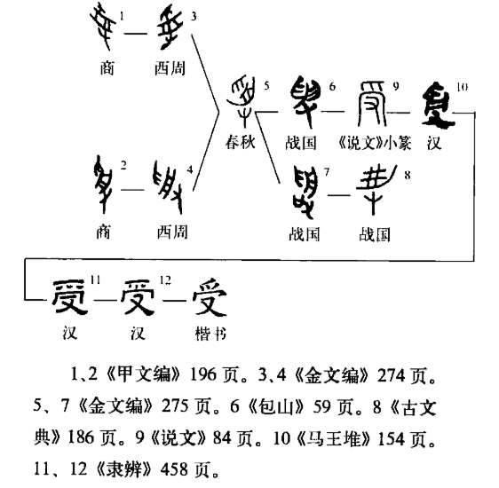 受（汉语文字）_百度百科