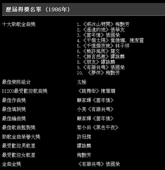 86十大劲歌金曲颁奖典礼