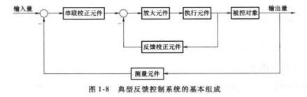 闭环控制系统_百度百科