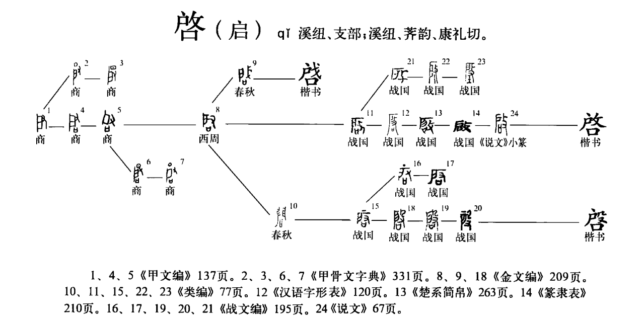 启（汉语文字）_百度百科