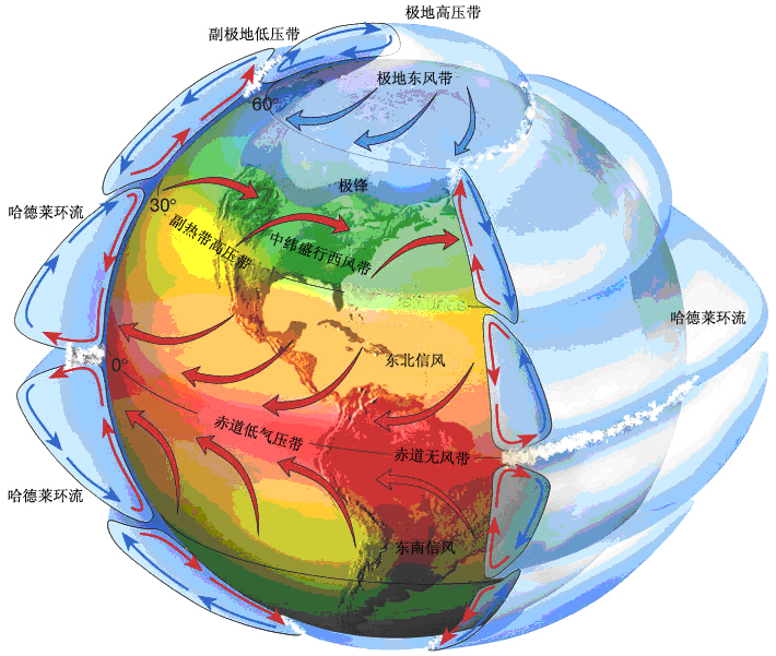 副极地低气压带