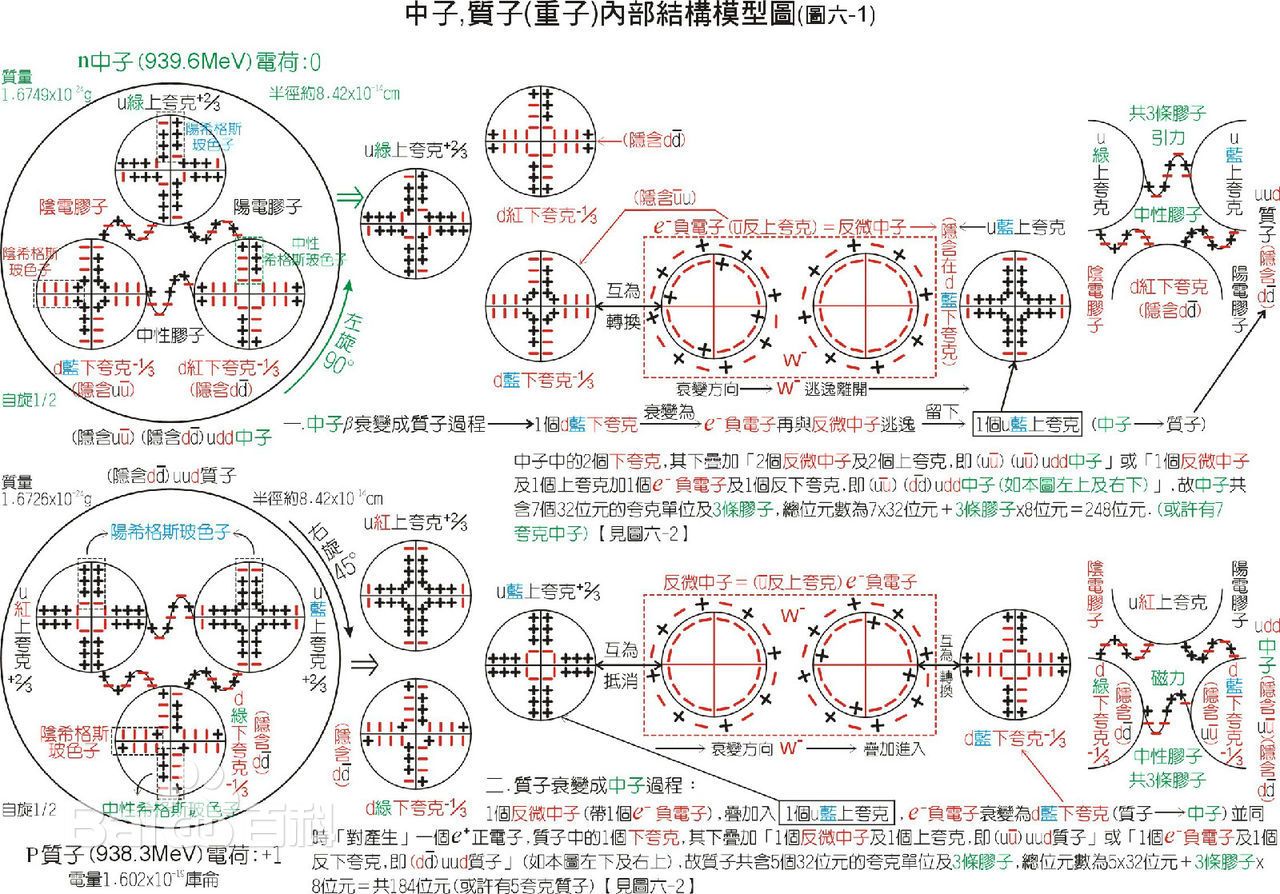 核子_百度百科