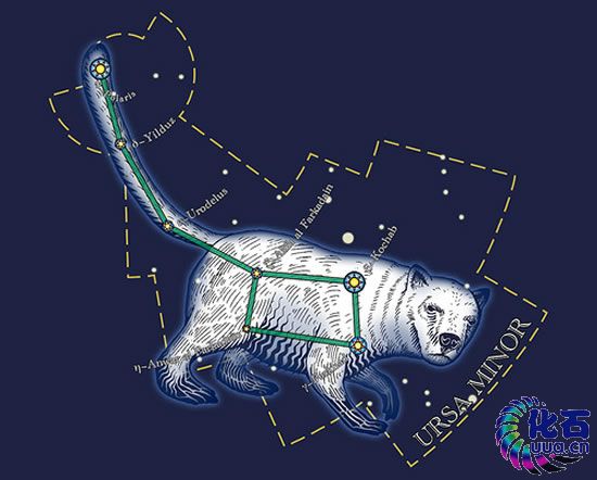  p> b>小熊座 /b>(ursa minor),星座名,是距 a target="_blank" href=